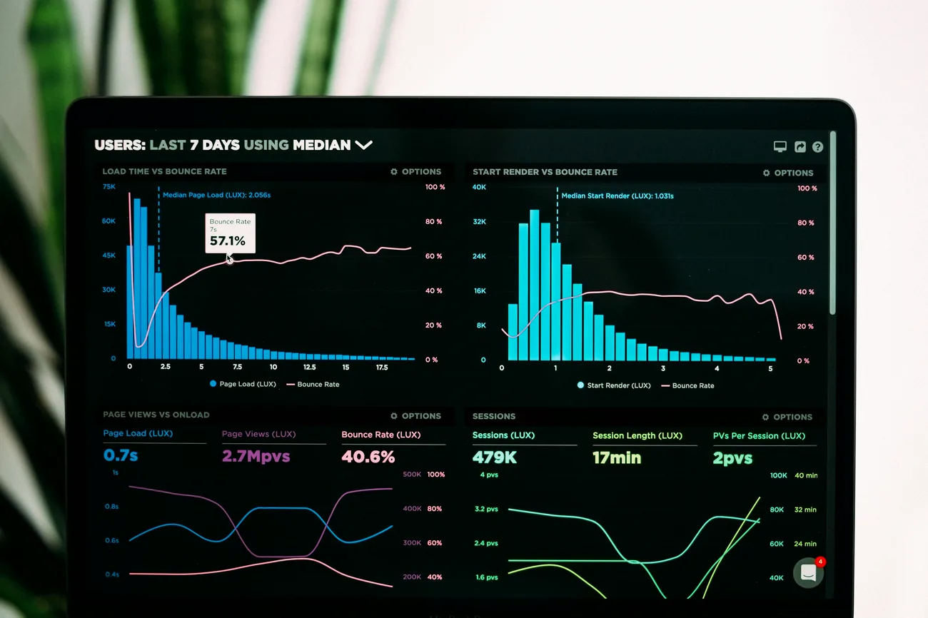 A wide monitor showing dashboards of usage and performance charts
