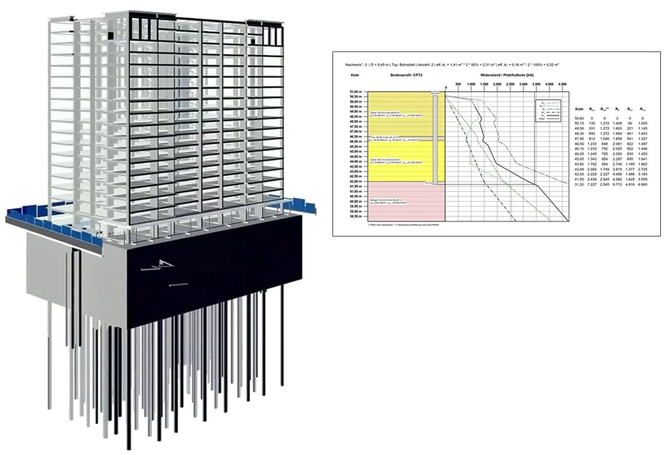 A building model on its pile foundation, beside a soil profile with the resistance diagram and the table of pile resistances over depth