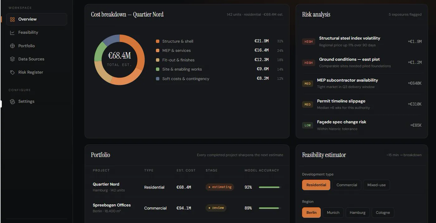 A cost prediction dashboard for a residential development