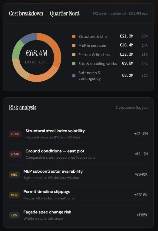 Cost breakdown for a residential scheme above a list of flagged risk exposures